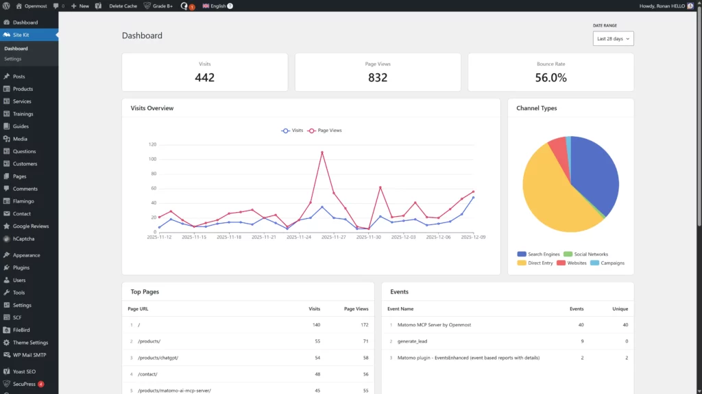 Matomo site kit dashboard