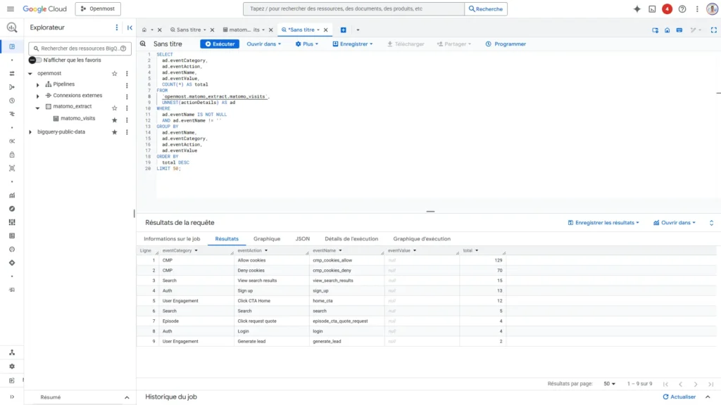BigQuery Query with Matomo Events